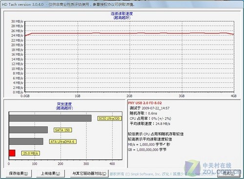 PNY LT1优盘评测