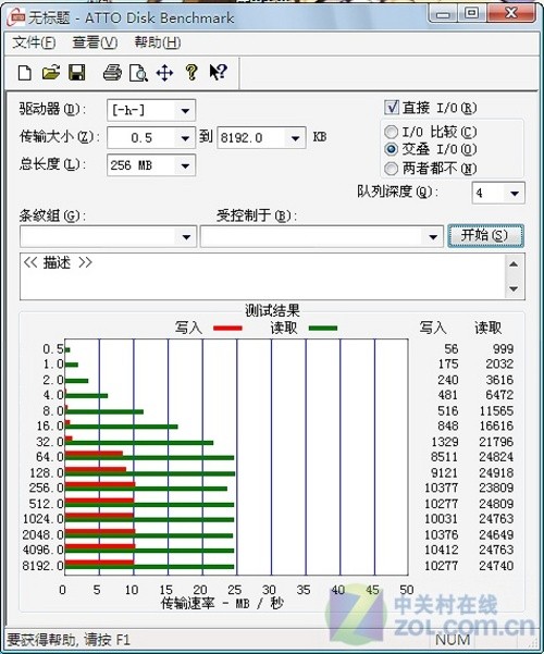 PNY LT1优盘评测